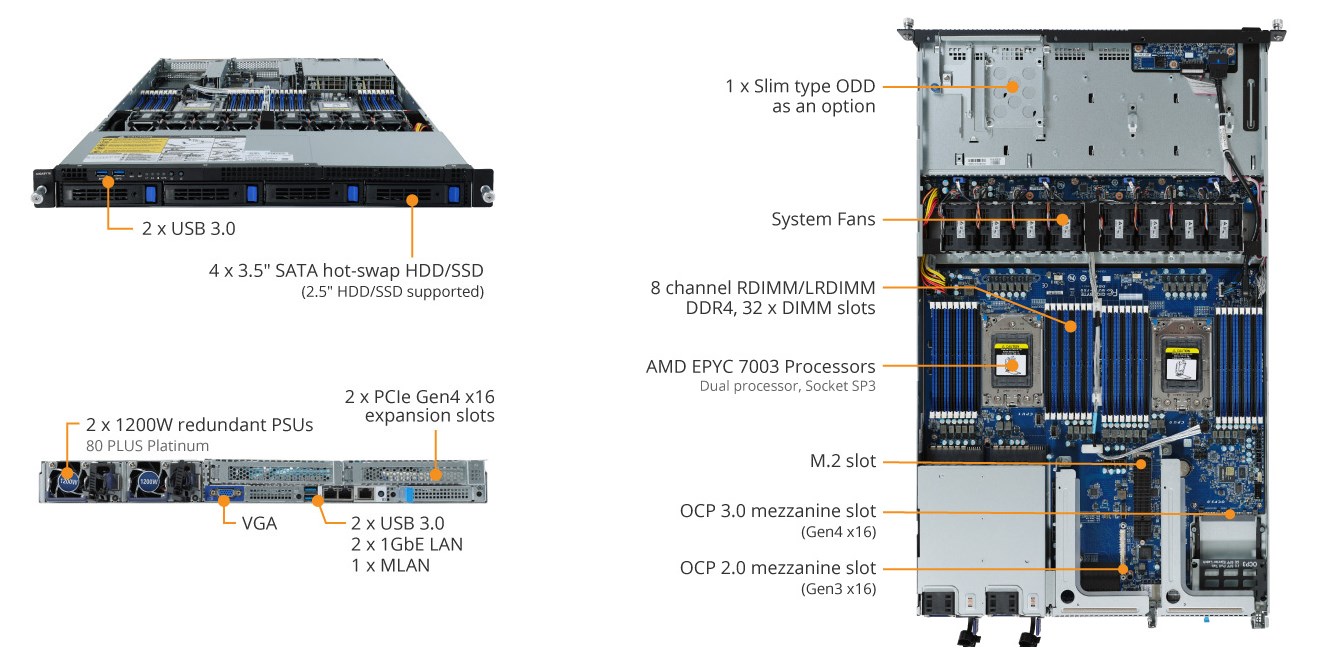 R182-Z90 Product Overview